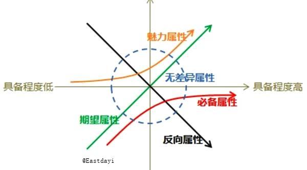 产品设计第一步-需求分析