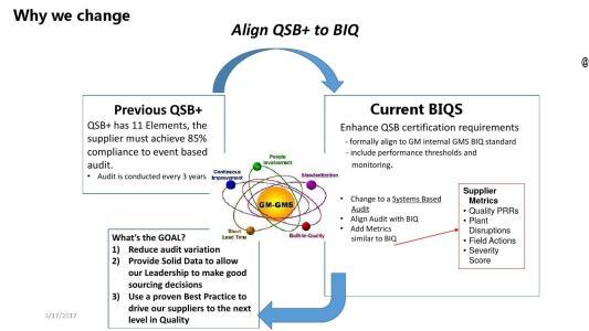 BIQS咨询_BIQS培训_BIQS辅导_BIQS审核