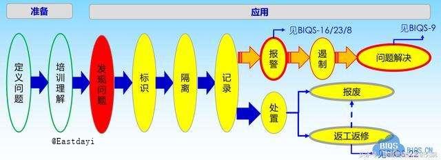 BIQS咨询_BIQS培训_BIQS辅导_BIQS审核