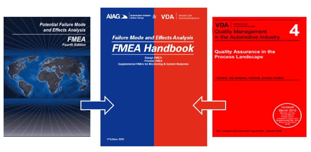 AIAG&VDA FMEA实战培训大纲